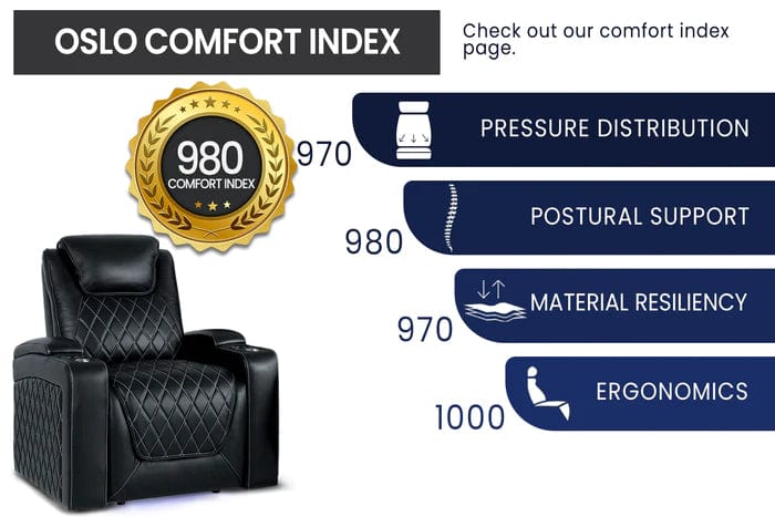 by Valencia Seating Sofa Valencia Oslo Home Theater Seating