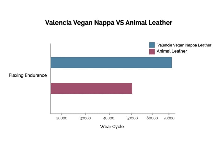 by Valencia Seating Sofa Valencia Tuscany Vegan Edition